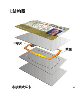 會(huì)員消費(fèi)系統(tǒng)